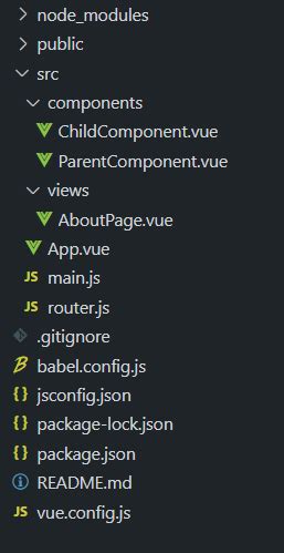 How To Use Scoped Component Slots in Vue.js.